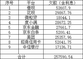 逾期怎么坦白家人,欠了170万信用卡和网贷