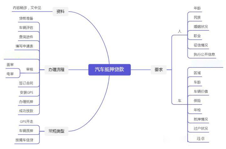 车贷逾期诉讼时效是多久,汽车抵押贷款流程及条件