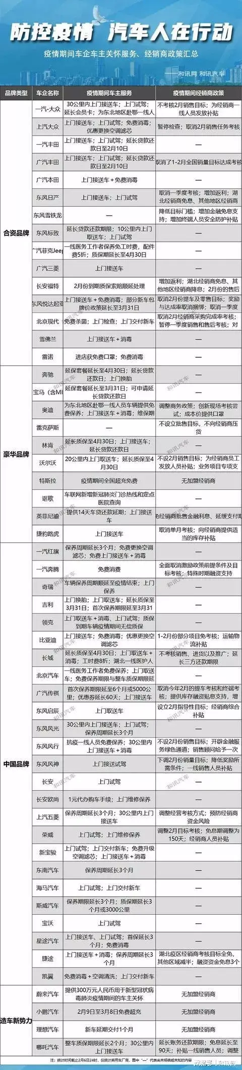 车贷逾期与车行有关吗,车贷疫情期间可以延期吗