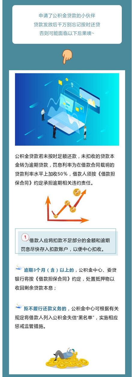 西安公积金短信说逾期,公积金贷款逾期了,有什么后果吗