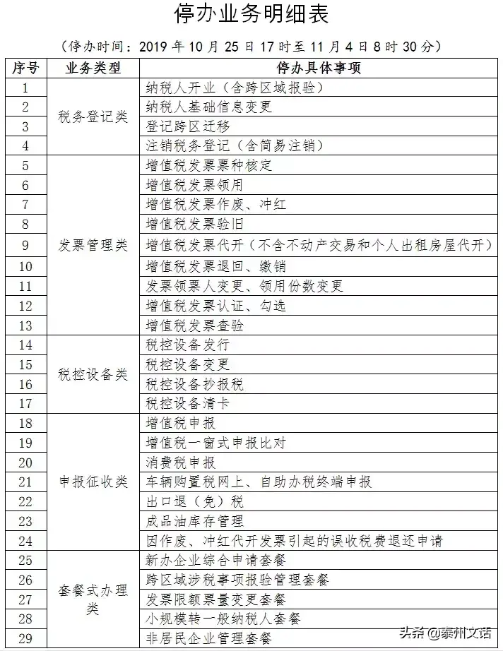 逾期扣款必须到税务机关处理吗,逾期抄报税处罚依据