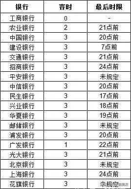 平安银行逾期了多久上征信,各银行逾期多少天上征信