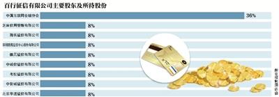 信而富逾期过会员还能退吗,百行征信上报央行征信