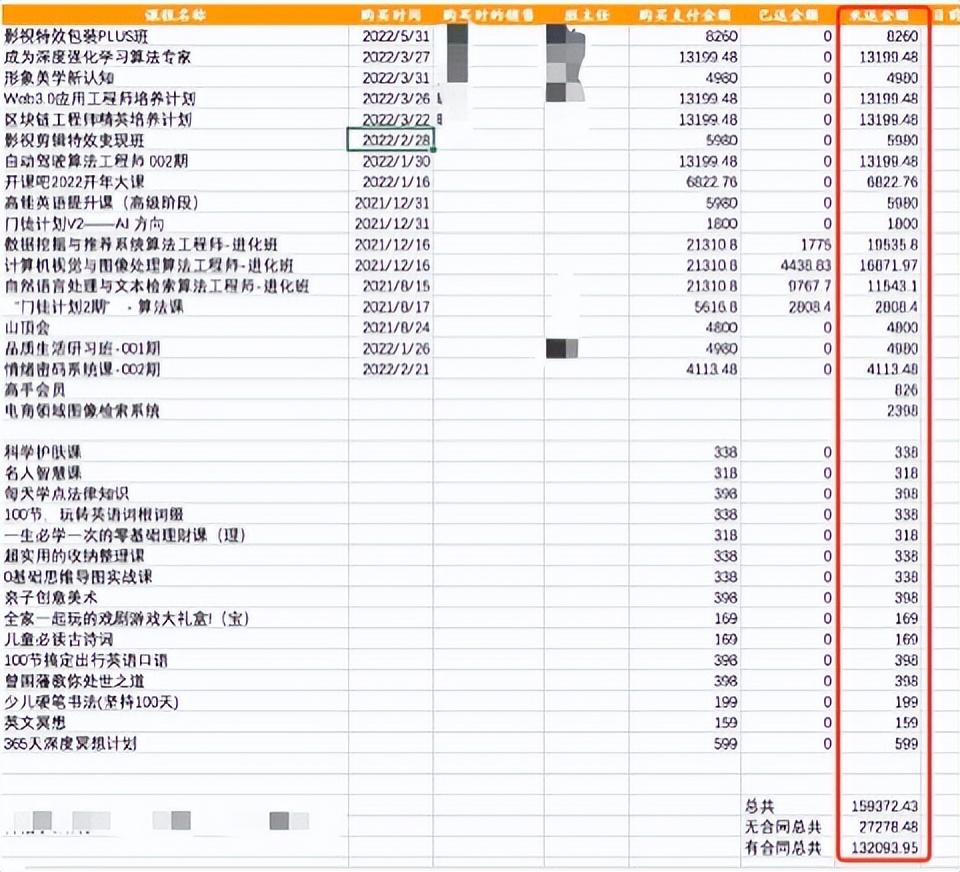 建设逾期3万利息一天多少,协议班费用