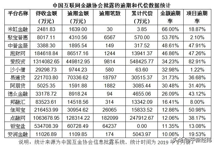 今年网贷逾期的多吗,十几个网贷逾期