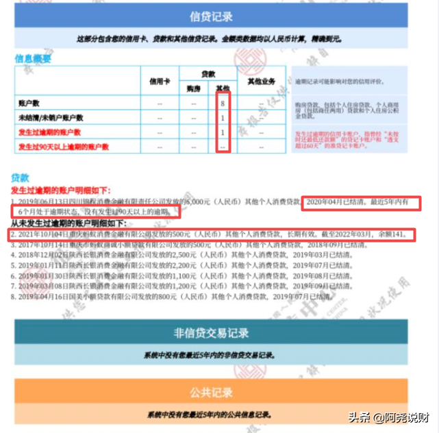 逾期三次金额500元,支付宝逾期一千多会影响以后买车贷款的信用度吗