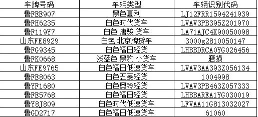 栖霞交警发布处置逾期未接受处理被扣留车辆公告