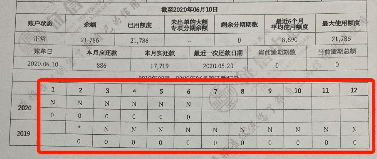 征信报告上有非恶意逾期记录,征信报告中的符号都代表什么