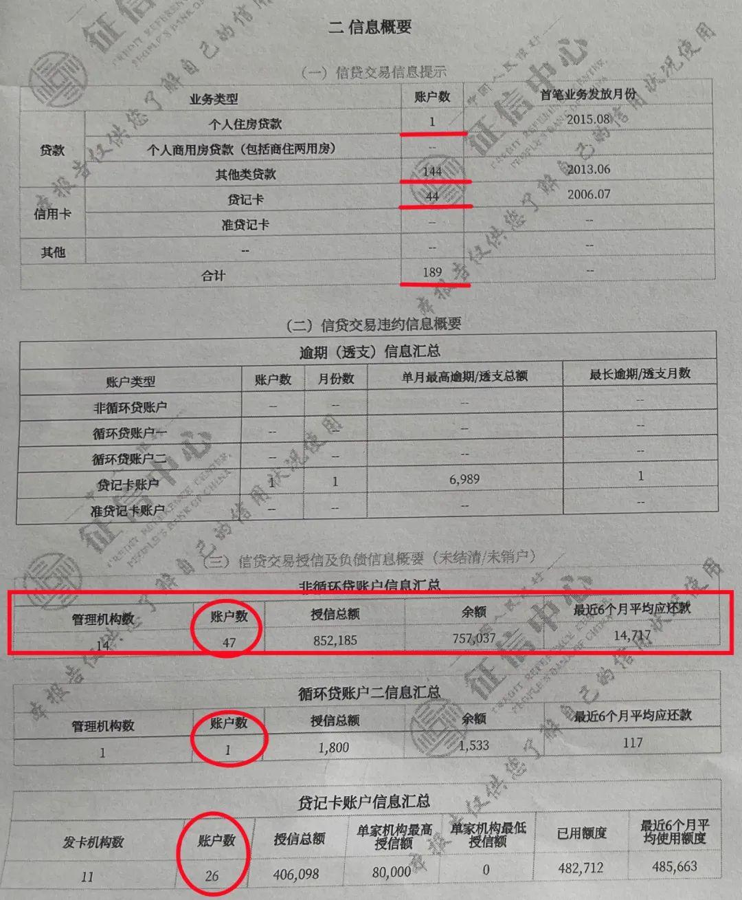 非循环贷款逾期严重嘛,征信报告或有负债