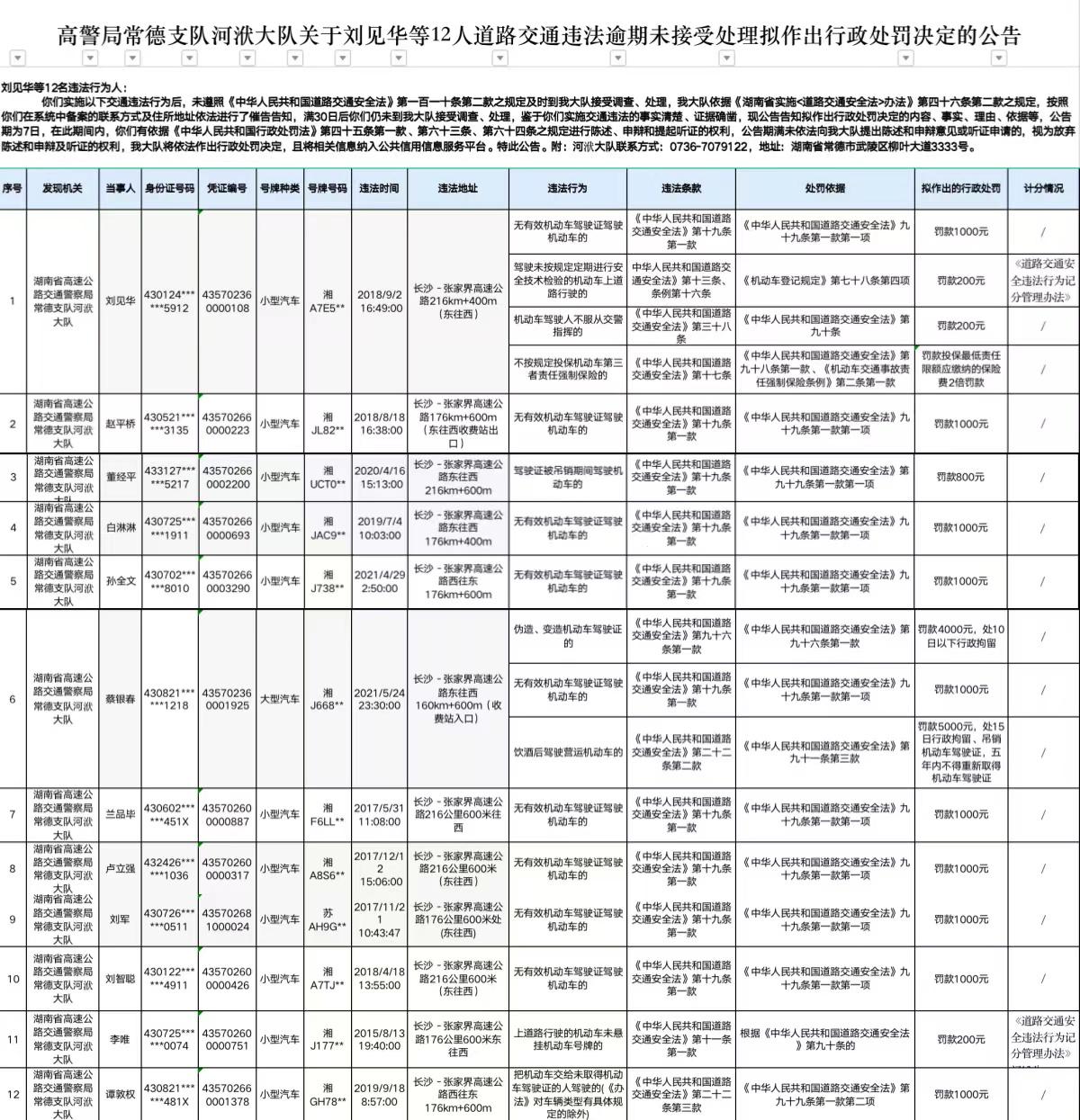 交通违法逾期了会涨钱吗,常德终身禁驾名单