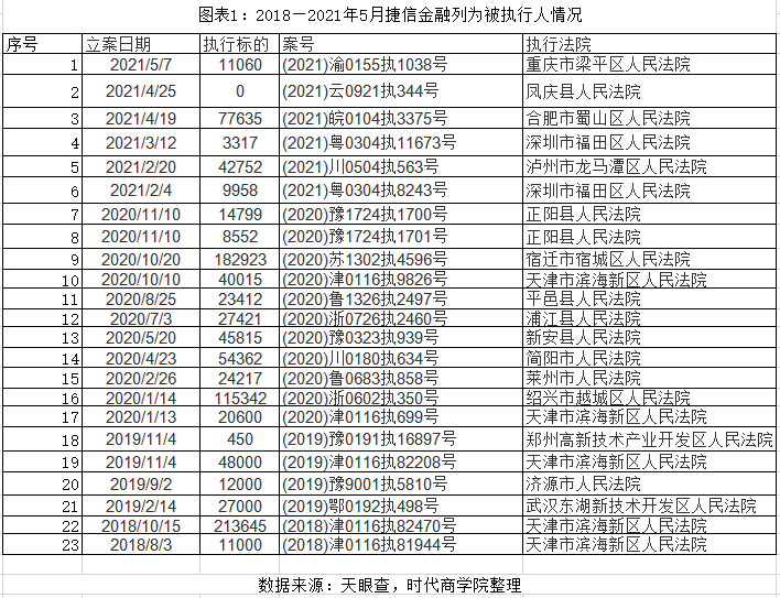 捷信逾期还有,捷信消费金融老板