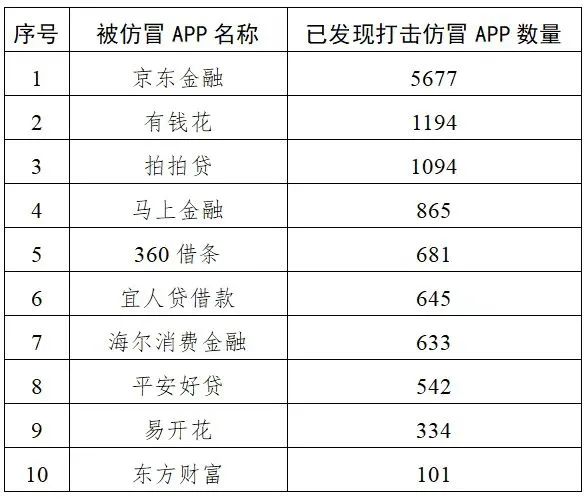 安逸花逾期说上门跟进,李鬼app是什么意思