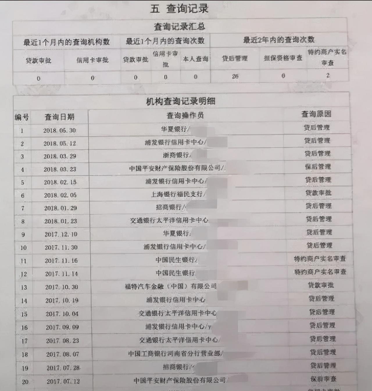 征信不能逾期几次,网贷申请次数太频繁,征信花了多久可以恢复正常?