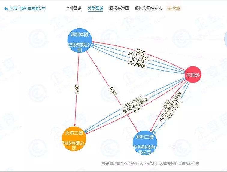 水莲金条涉高额砍头息、强读用户通讯录 利益是不是行业原罪？