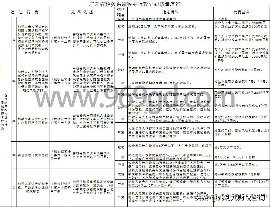 公司做账报税逾期,企业逾期报税罚款多少