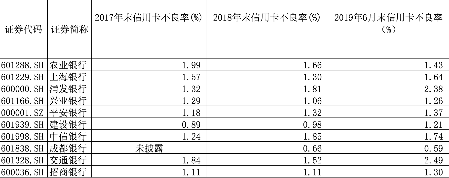 买单侠分期逾期一天会怎样,信用卡 共债