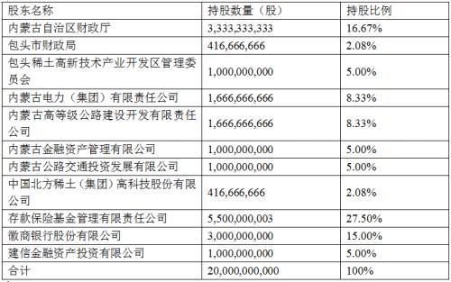 终于收官！5月25日 蒙商银行正式全面营业！江湖从此再无包商银行