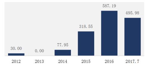 佰仟车贷逾期5个月现在想还,住房抵押贷款ABS