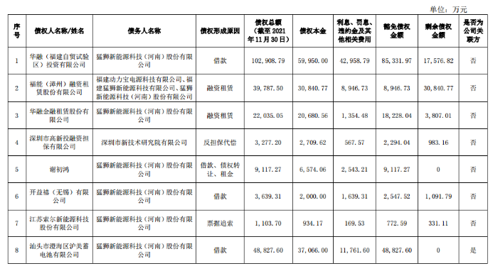 总市值25亿、债务豁免34亿！这家公司直拉涨停，监管火速关注：欠债不用还，真的吗？另一公司也获超14亿债务豁免