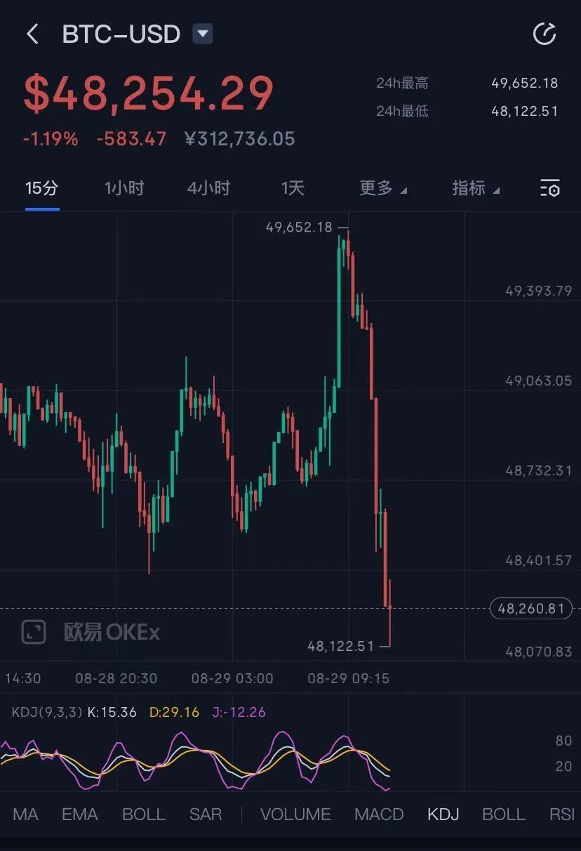 招联金融逾期46000,比特币闪崩 493亿资金爆仓