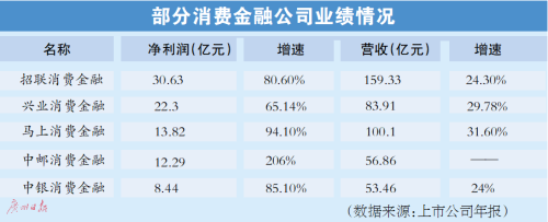 小米金融逾期两天没事吧,消费金融倒闭