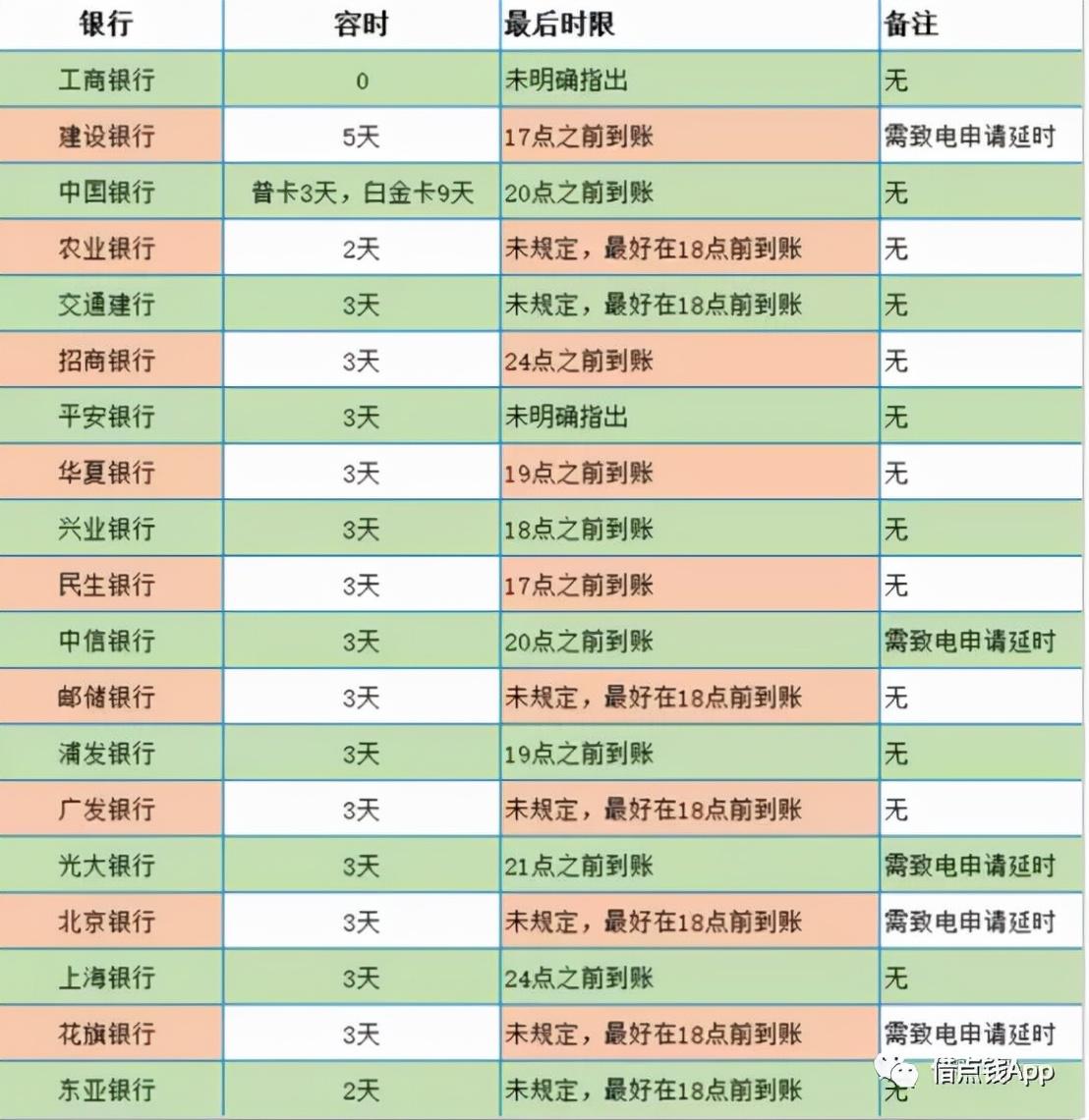 招商银行逾期四天会影响信用吗,逾期几天才会上征信