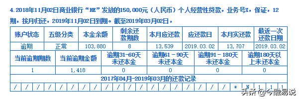 逾期几天还了会不会影响征信,征信有5次逾期记录严重吗