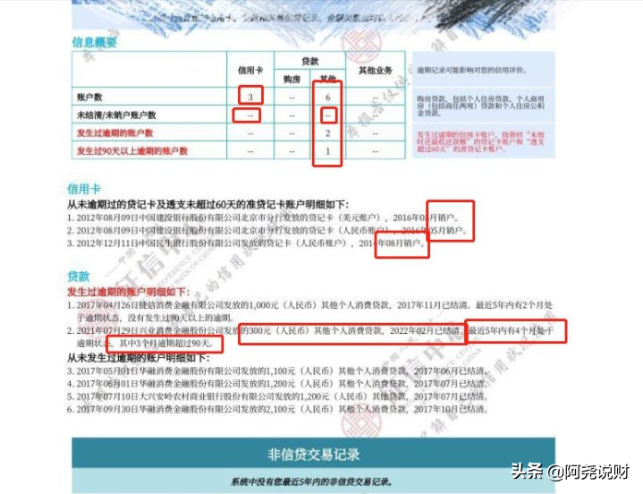 我车贷逾期四天,征信3000元逾期3个月可以贷款买房吗