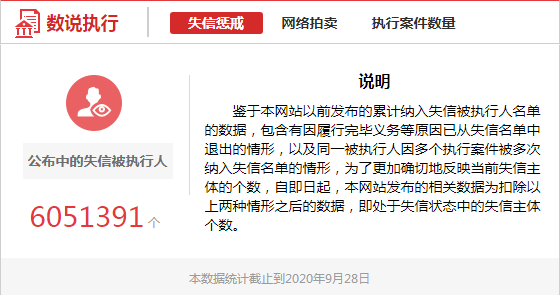 重磅！借款逾期，除银行卡外，支付宝、微信钱包账户都将被冻结