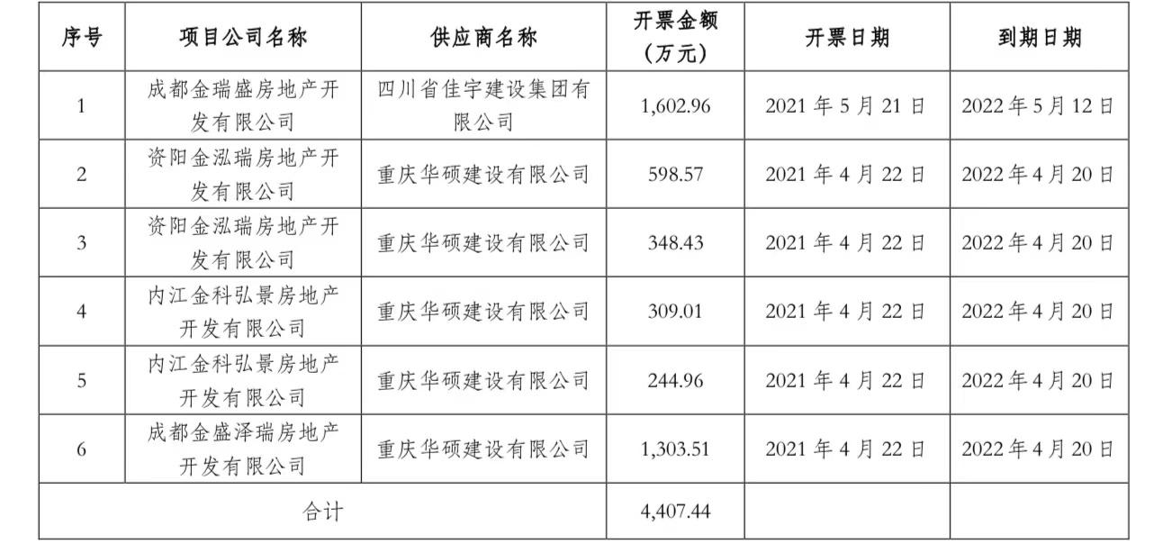 金科股份：4407万元商票逾期未兑付，债务违约未达披露标准