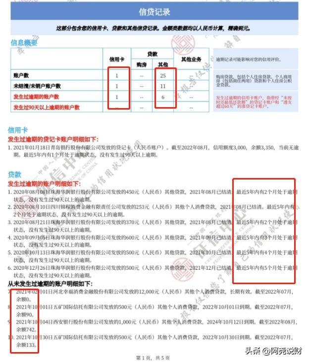 有逾期9次可以贷款吗,网贷几百块逾期上征信吗