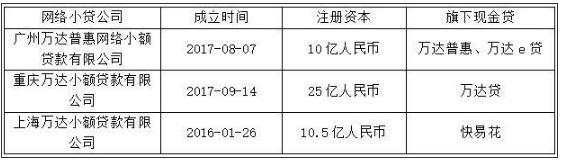 块钱逾期4个月,万达贷最新消息