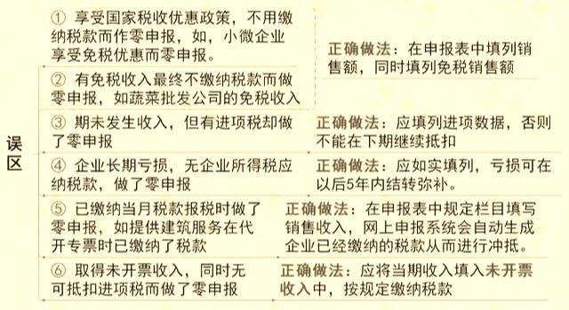 公司经营不下去了，到底零申报好还是注销好？今天统一答复！