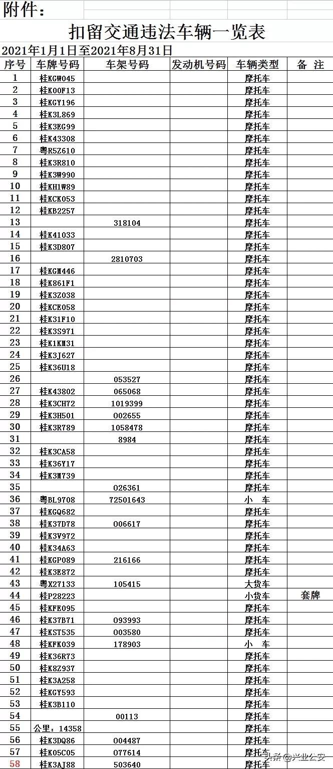 兴业银行逾期报派出所,兴业公安公告最新