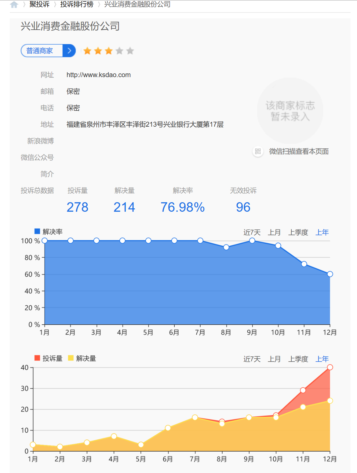 无视整改要求，24%利率红线形同虚设，兴业消费金融屡遭投诉