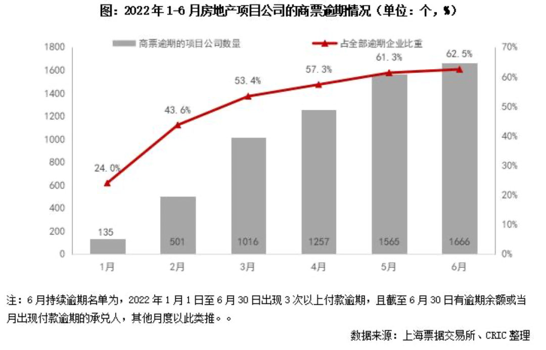 商票逾期兑付多久影响信用,房地产商票叫停