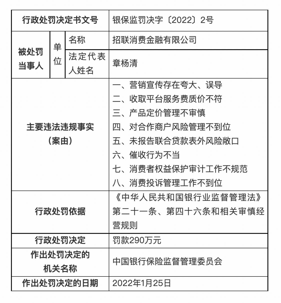 招联金融冲刺IPO或面临大考！因违规遭银保监会开290万罚单，不良贷款规模持续攀升，背负“八宗罪”