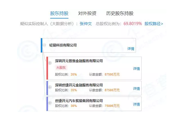 开元垫付宝逾期扣车,轻易贷公司现在怎么了