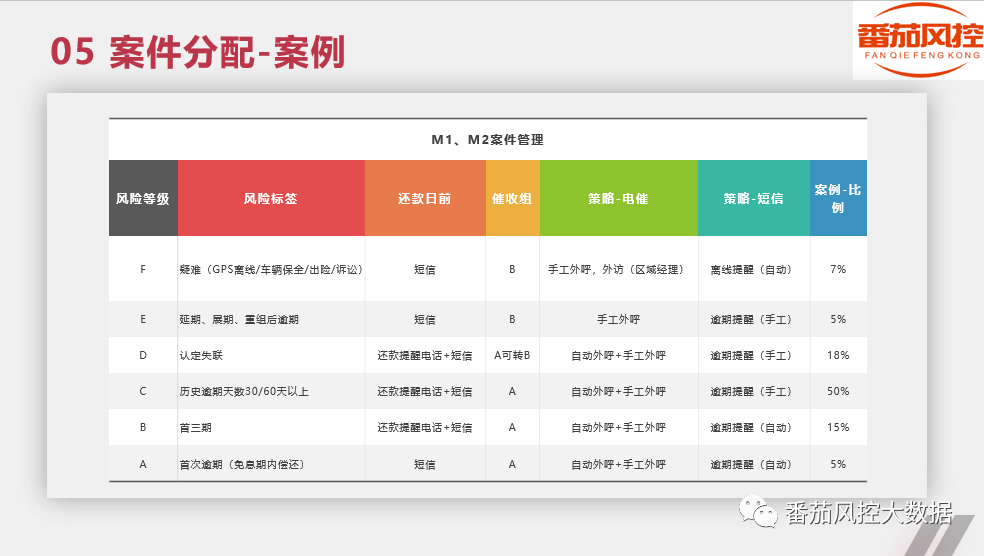 有个月以上逾期60天,逾期账款催收管理