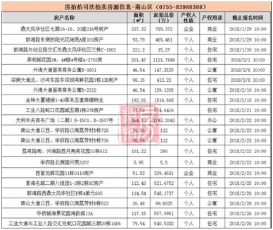 淘宝网商贷逾期利息多少,法拍房暴涨128倍