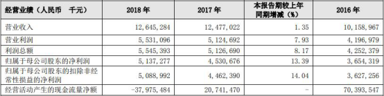 贵州银行负债逾期,贵阳银行不良贷款60亿