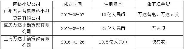 万达贷逾期未处理,万达贷最新消息