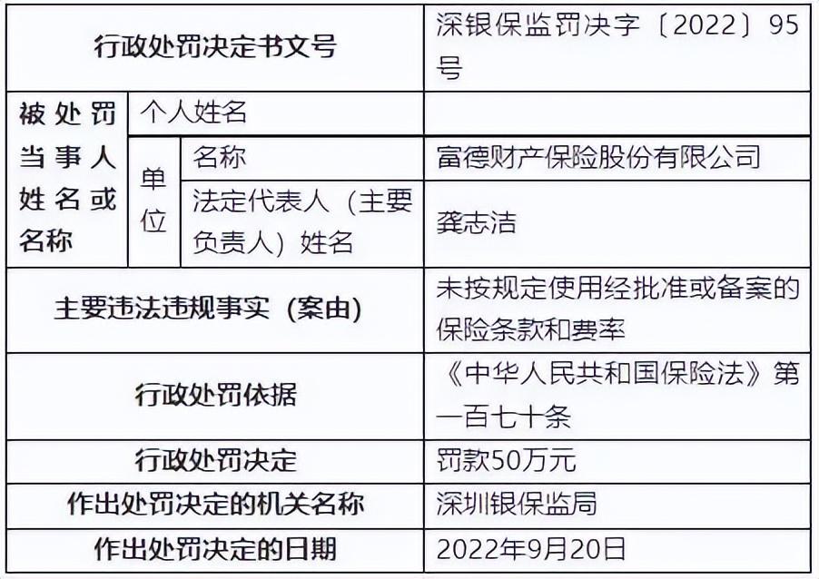 9月保险业处罚：七地被罚超百万，1人被撤职！“以贷养贷”被罚