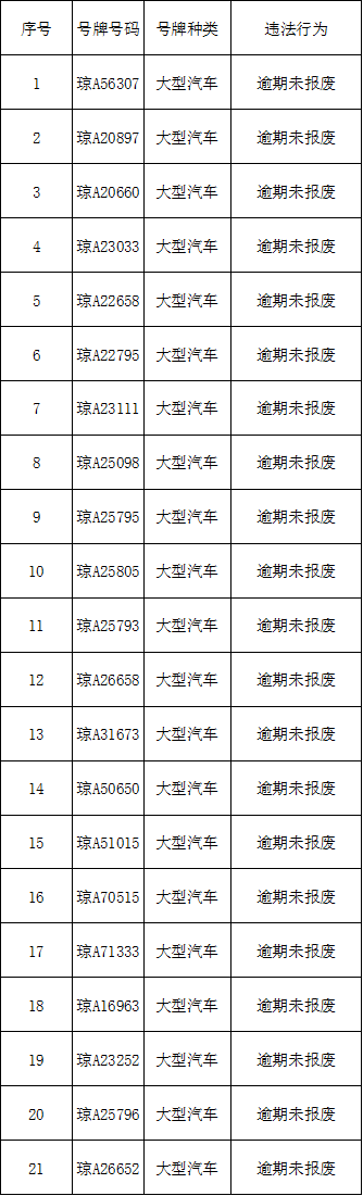 车辆逾期没钱还怎么办怎么还,车辆逾期未报废怎么处理