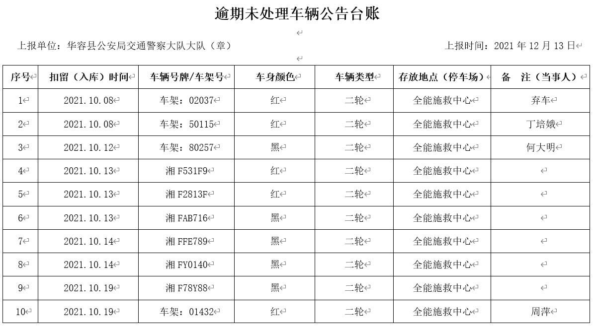 七条逾期一天,华容县公安局交警大队