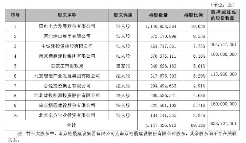 我有逾期从河北银行贷款,河北银行半年报