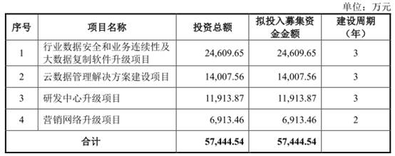 英方软件去年逾期账款超净利 规模小空间小数据打架