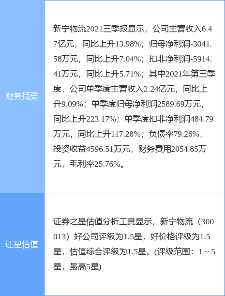 新宁物流最新公告：新增2900万元银行贷款逾期