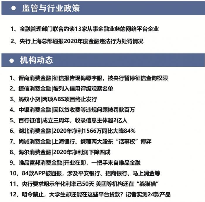 晋商消金被暂停征信查询权限；捷信消金被列入观察名单； 中银消金收百万罚单；百行征信3年收录信息超2亿人丨21消费金融参考第五期