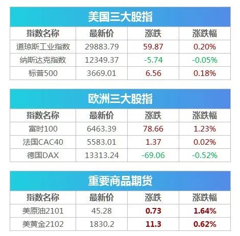 重磅！美国通过外国公司问责法，中概股盘后跳水 英国抢先批准新冠疫苗，特朗普大怒 | 早报